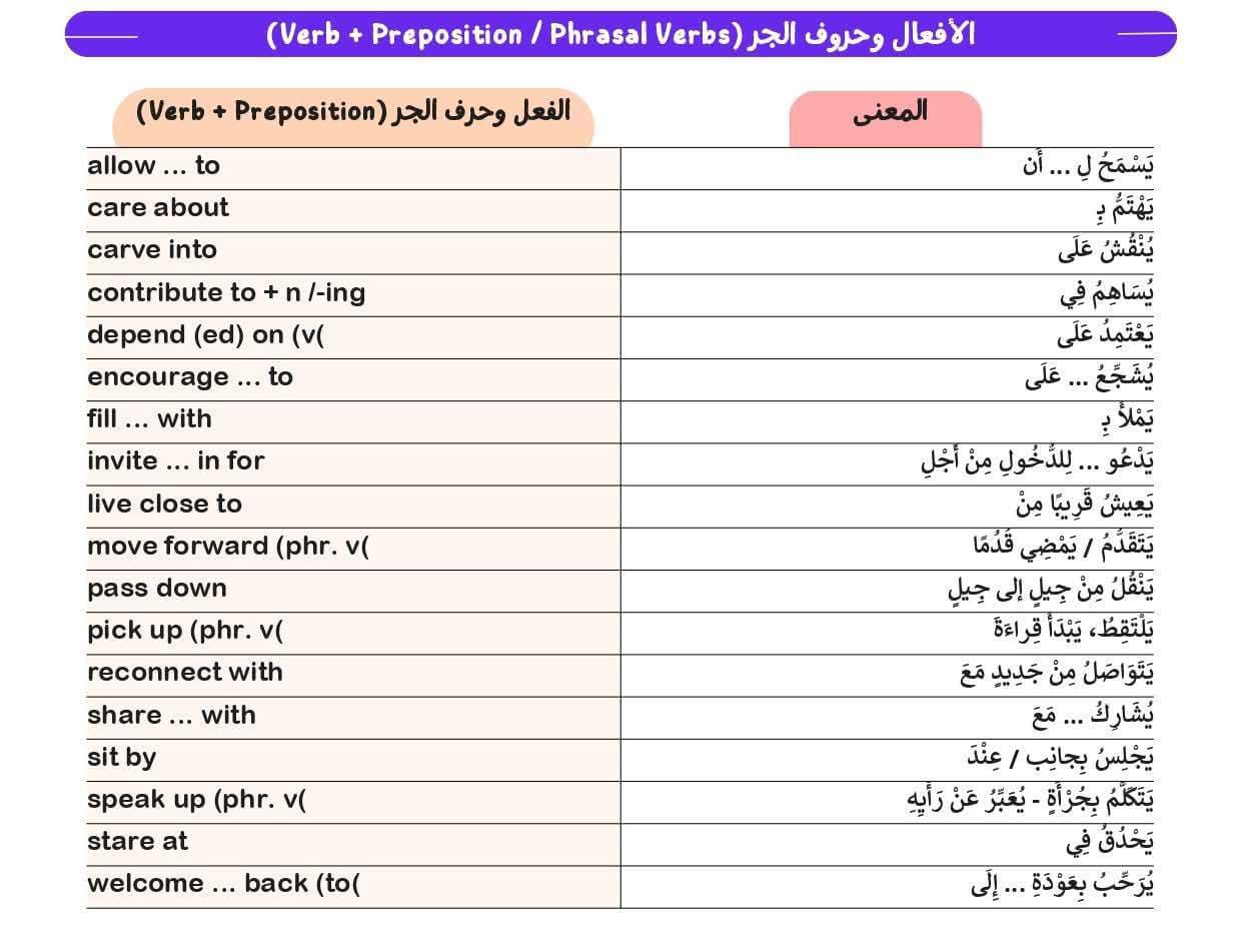 مراجعة انجليزي اولى ثانوي4